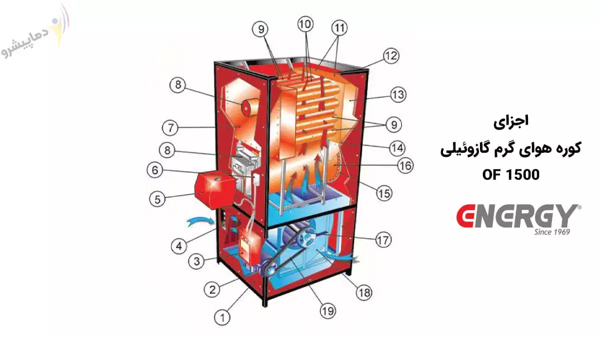 اجزای کوره هوای گرم انرژی مدل GH 1560