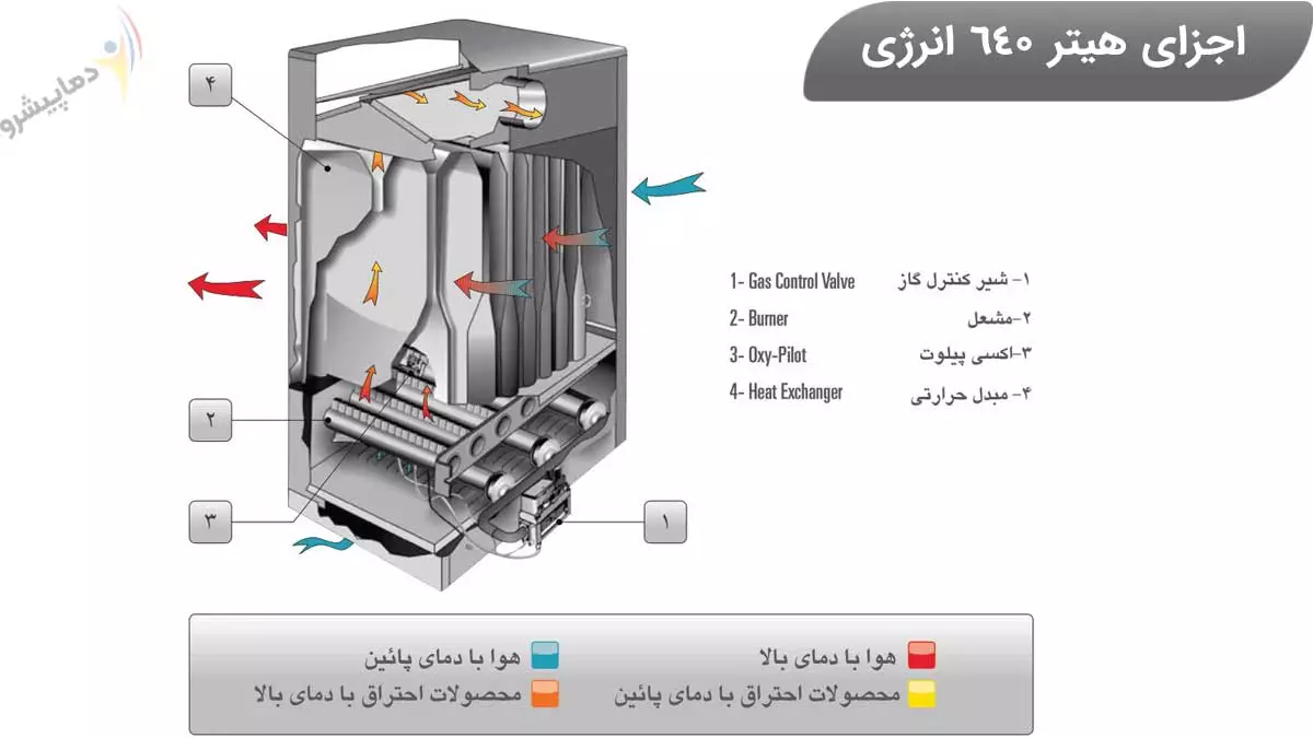 اجزای هیتر 640 انرژی
