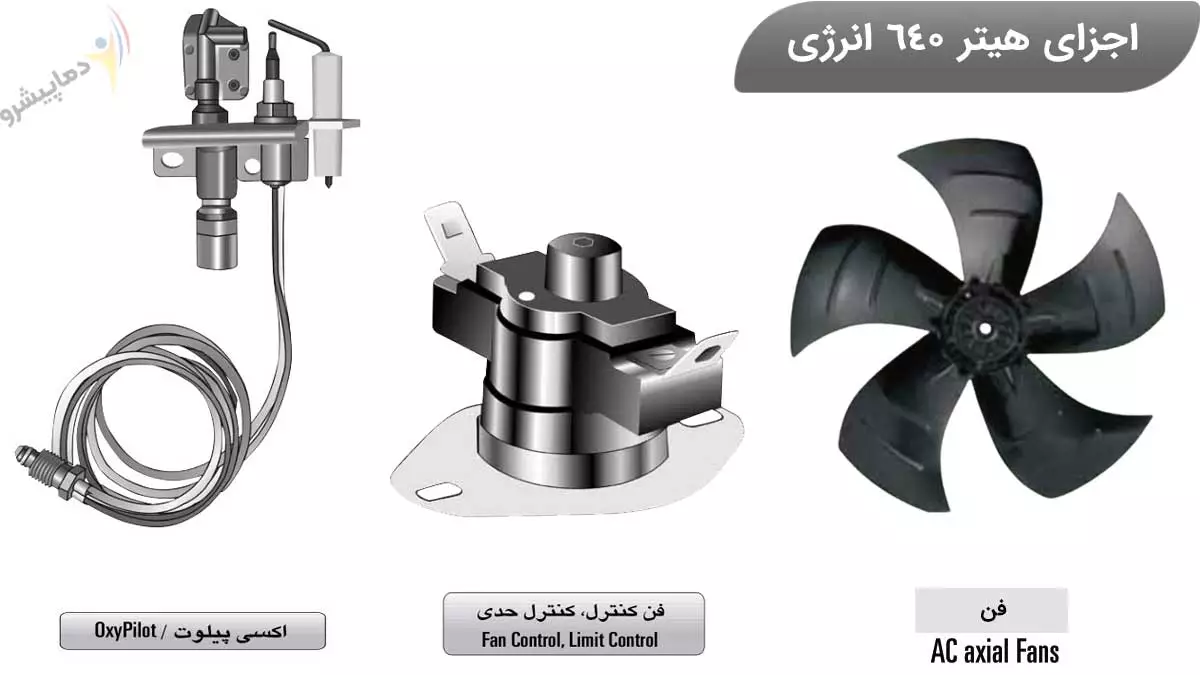 معرفی اجزای هیتر 640 انرژی