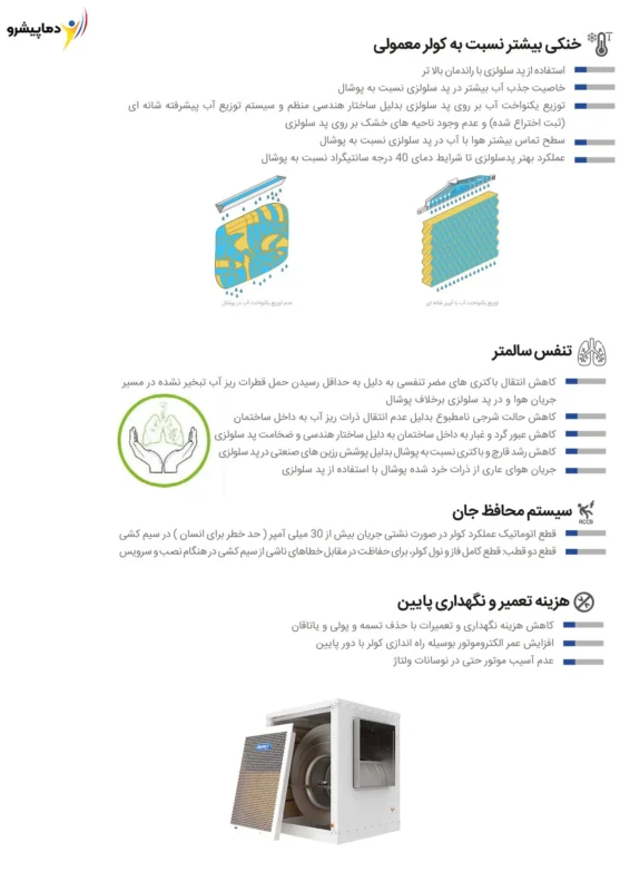 ویژگی کولر آبی سلولزی 7500 موتور BLDC انرژی
